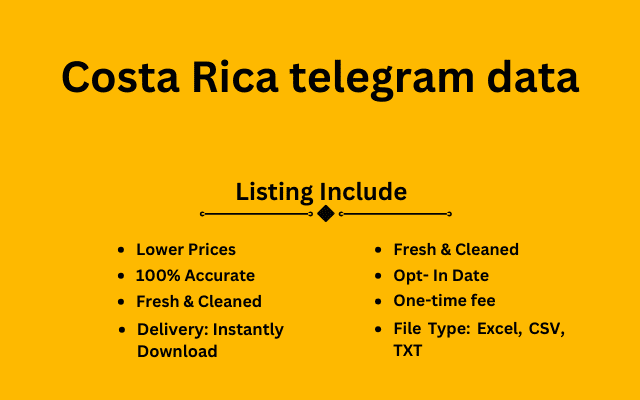 Costa Rica telegram data